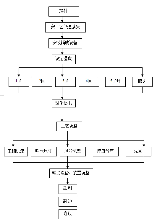 ��Ĥ�C�������̈D